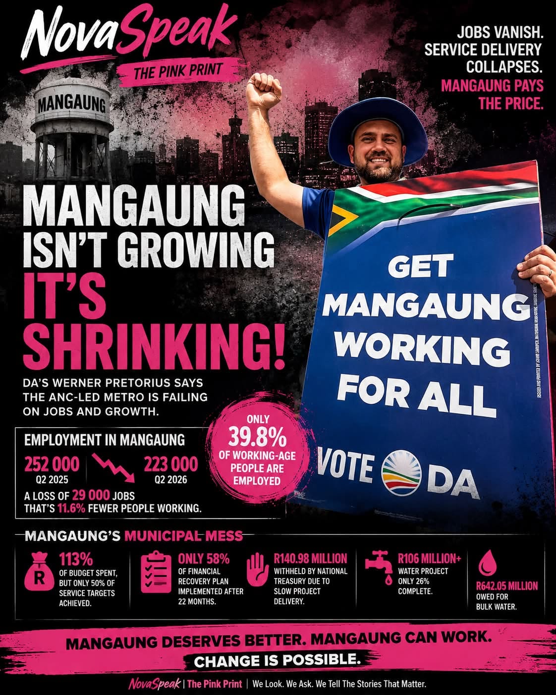 MANGAUNG’S MISSING JOBS: WHEN A CITY STOPS CREATING OPPORTUNITY